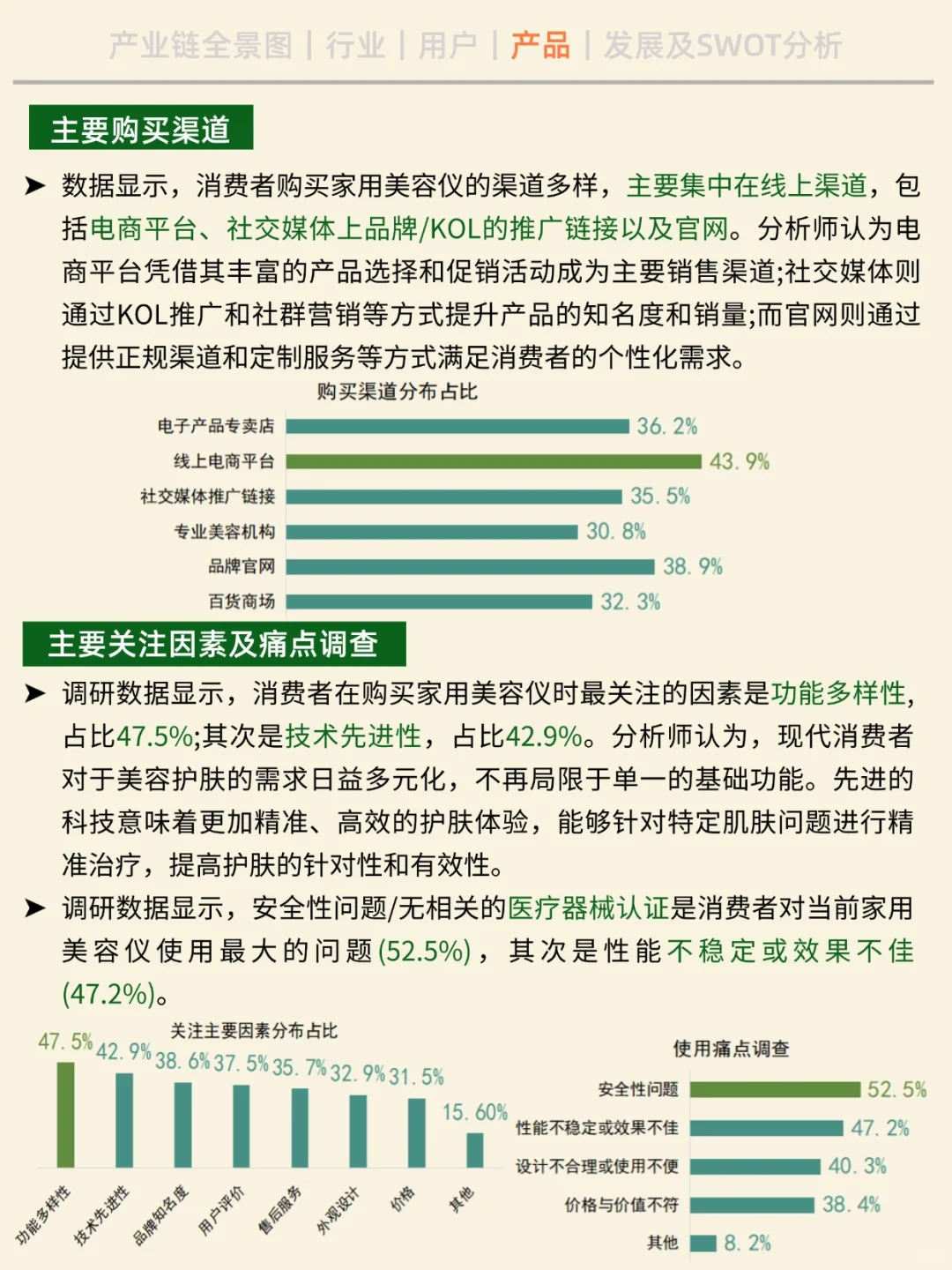 一天吃透一条产业链。No14 家用美容仪