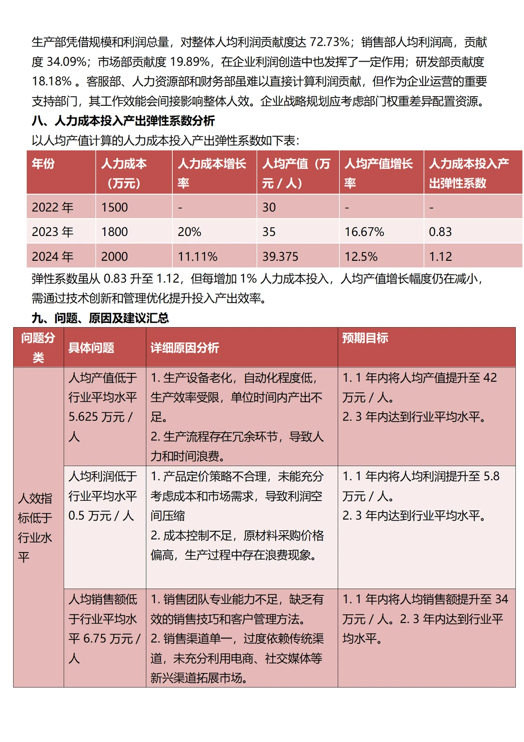 人力成本人效分析