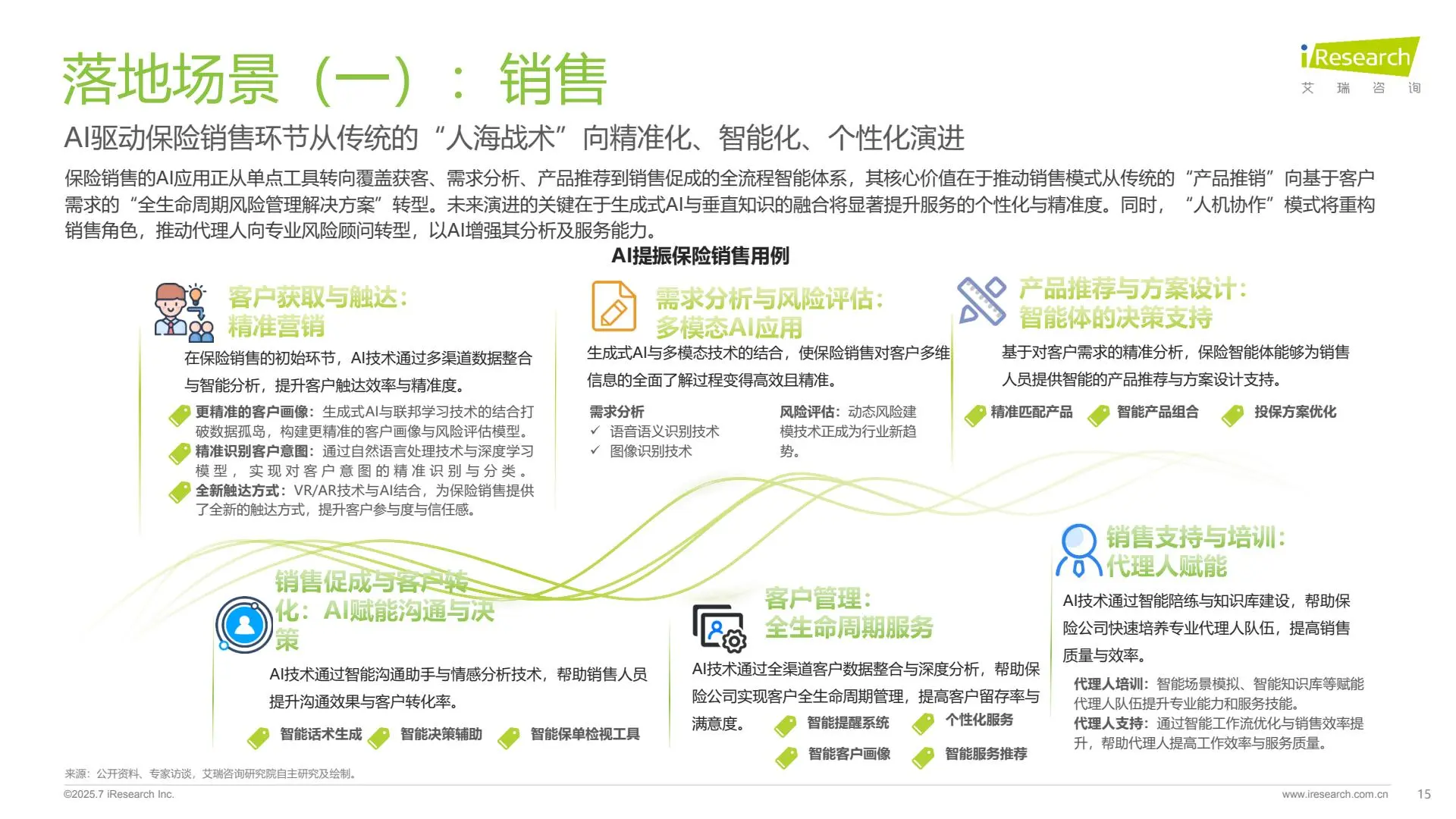 2025年保险行业AI应用全景洞察报告
