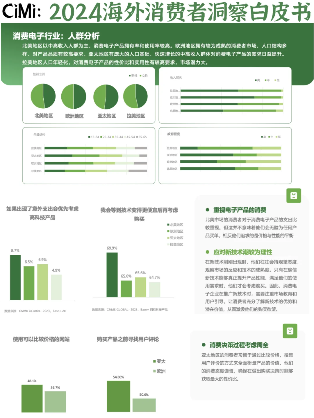 ✅品牌出海：海外消费者洞察白皮书