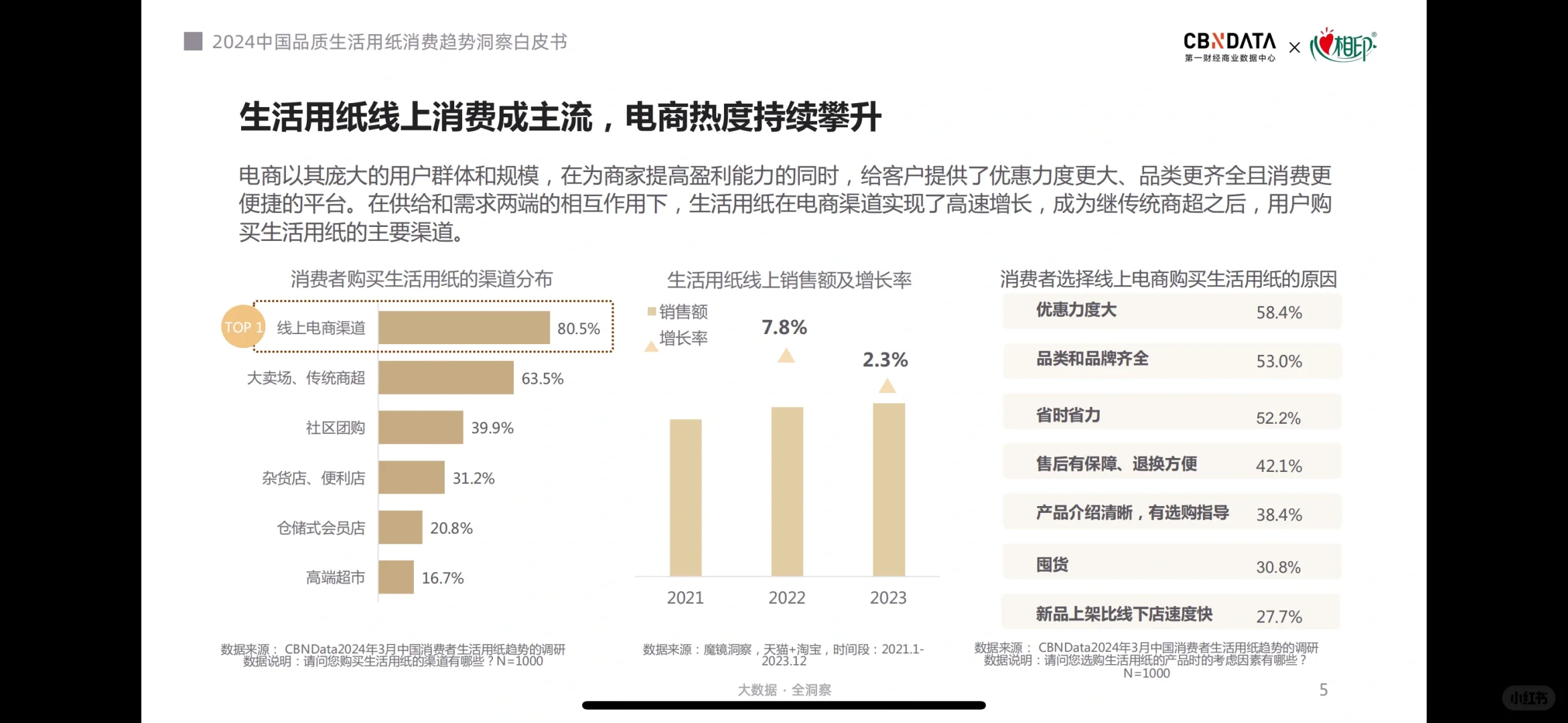 生活用纸白皮书