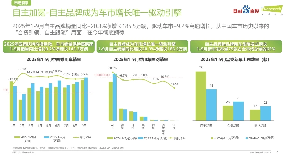 汽车行业丨2025中国汽车行业洞察报告
