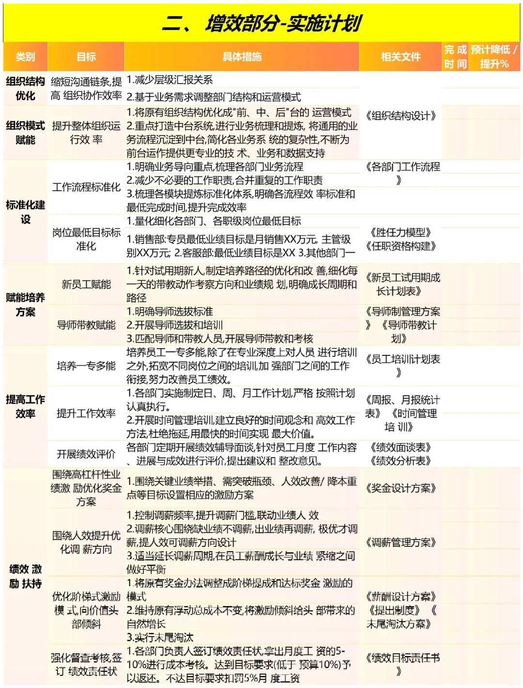 24年下半年人事工作重点降本增效增效