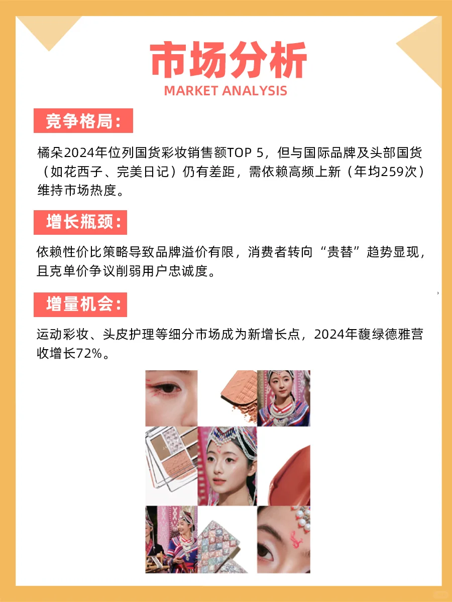 100个品牌案例分析—— 橘朵