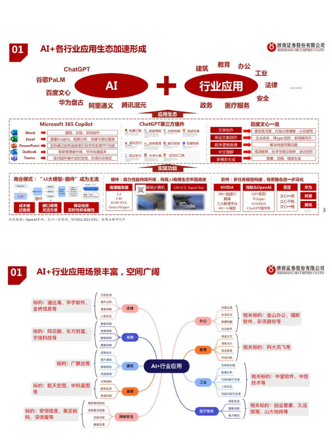 ?AI行业应用分析大全！建议码住收藏！