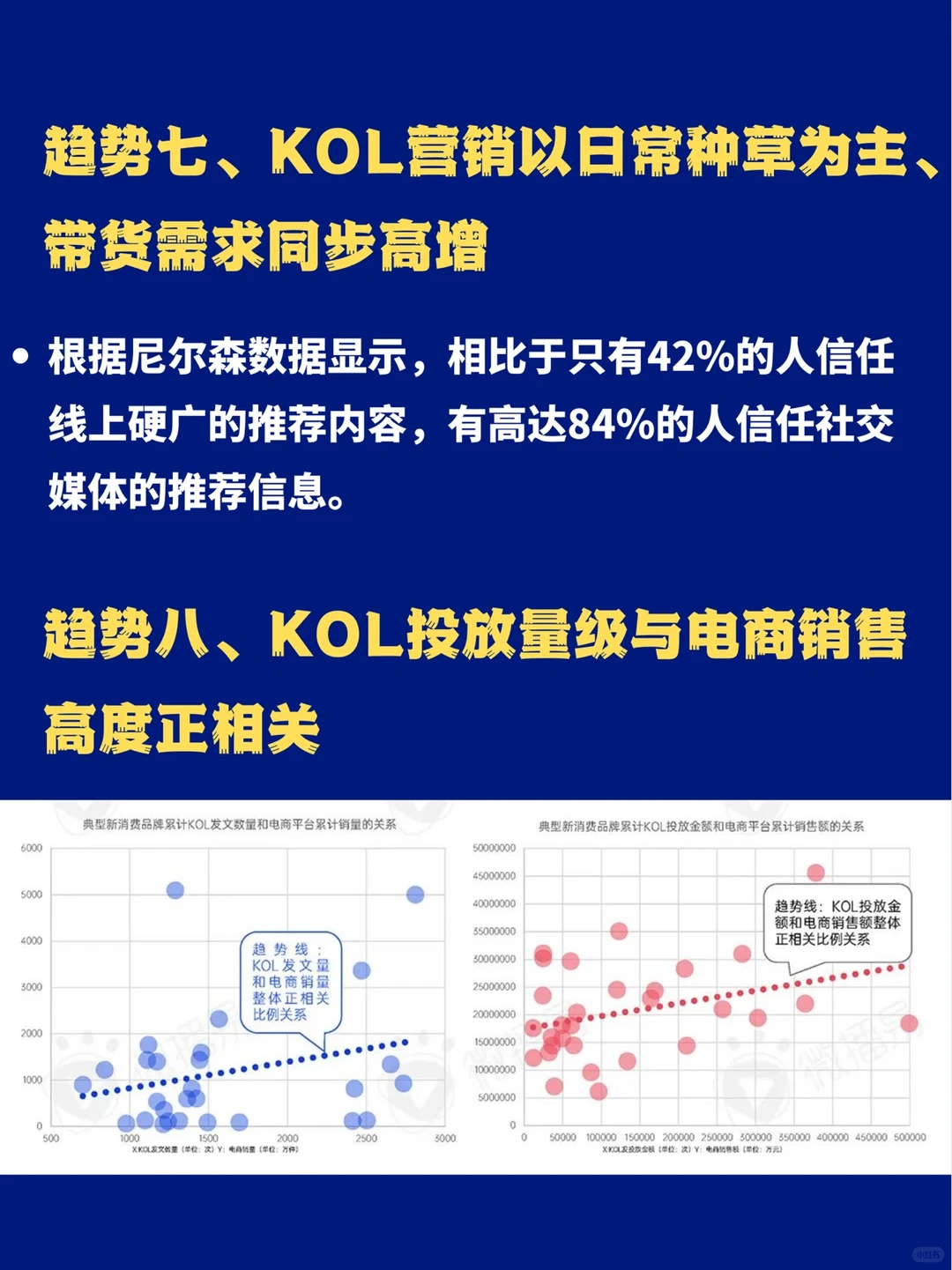 品牌营销｜2022年新消费品牌营销发展趋势?
