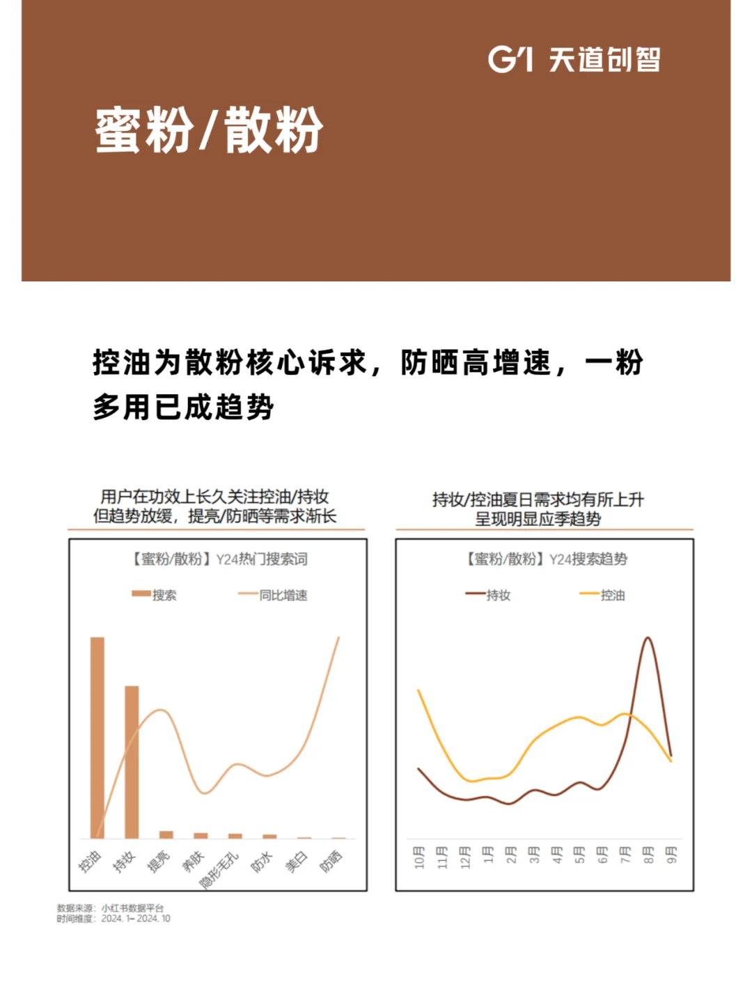 营销趋势|2025护肤底妆洞察