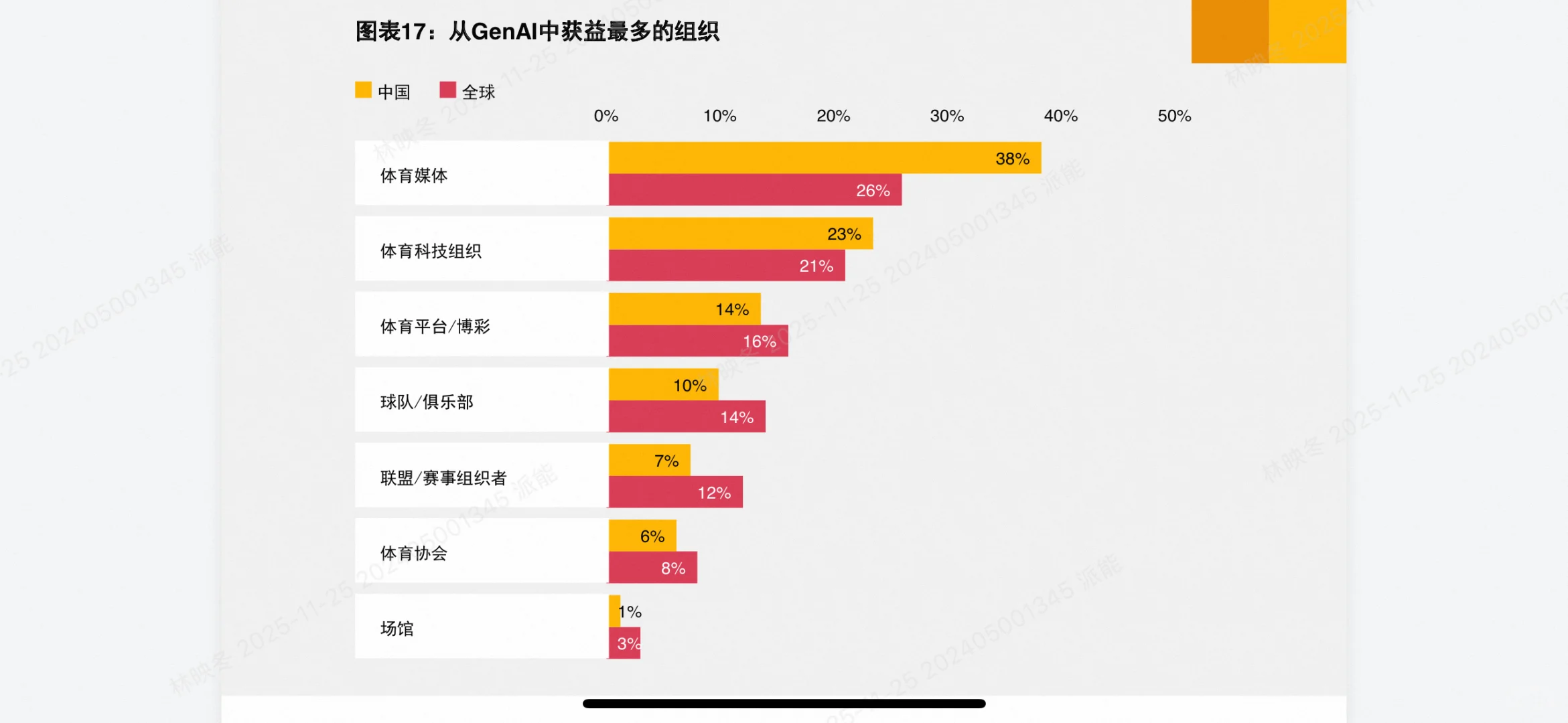 普华永道最新体育报告出炉！未来3年体育产业