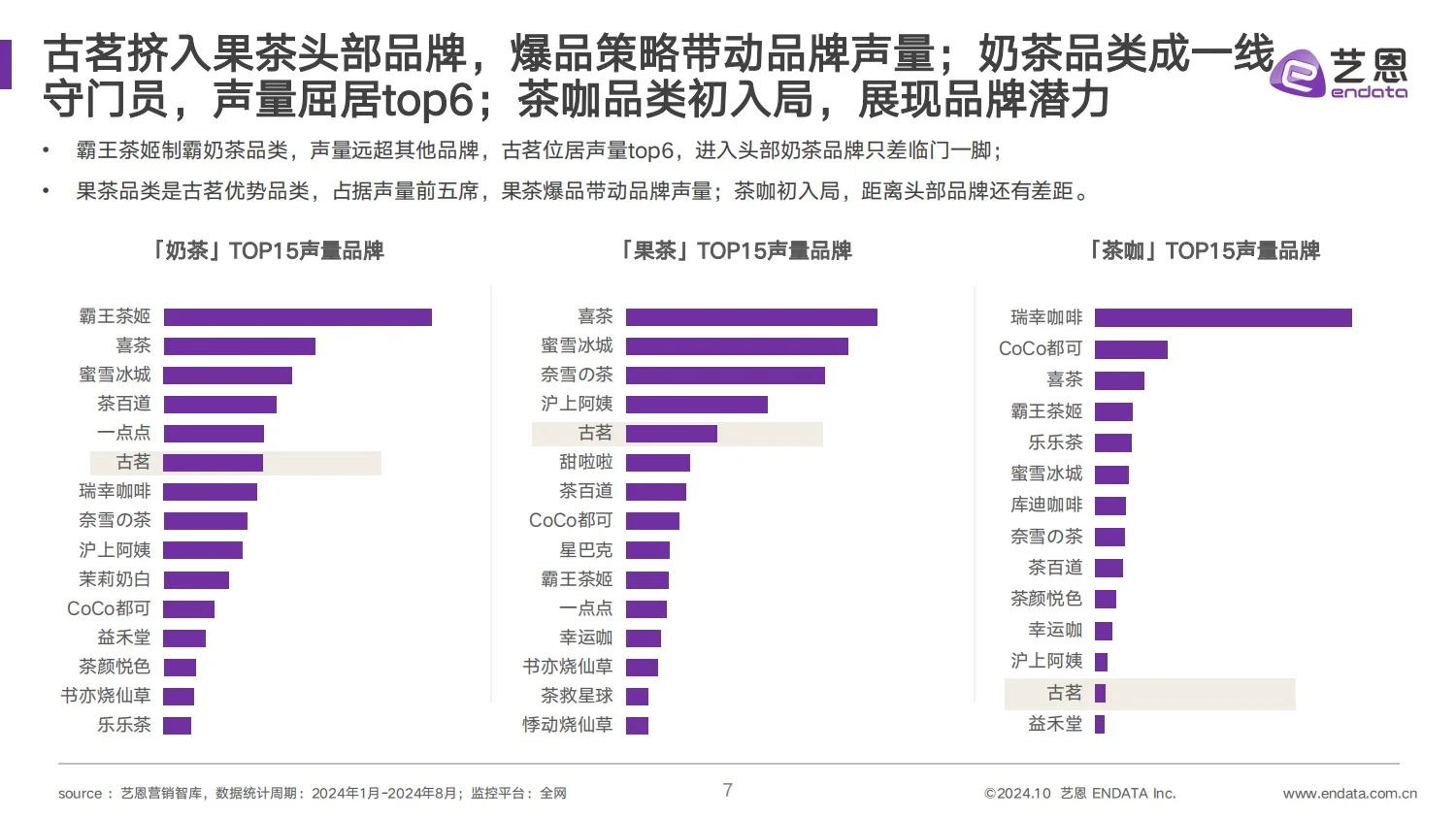 干货分享｜2024 古茗茶饮品牌营销分析报告