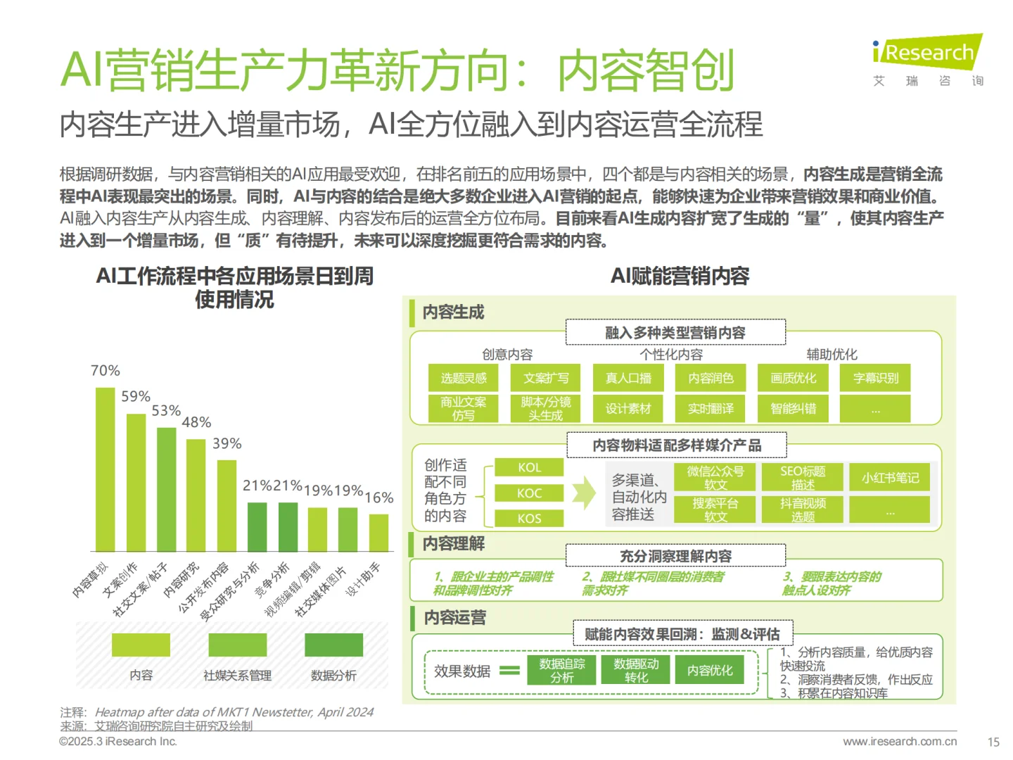 必看! 中国营销行业AI发展研究报告