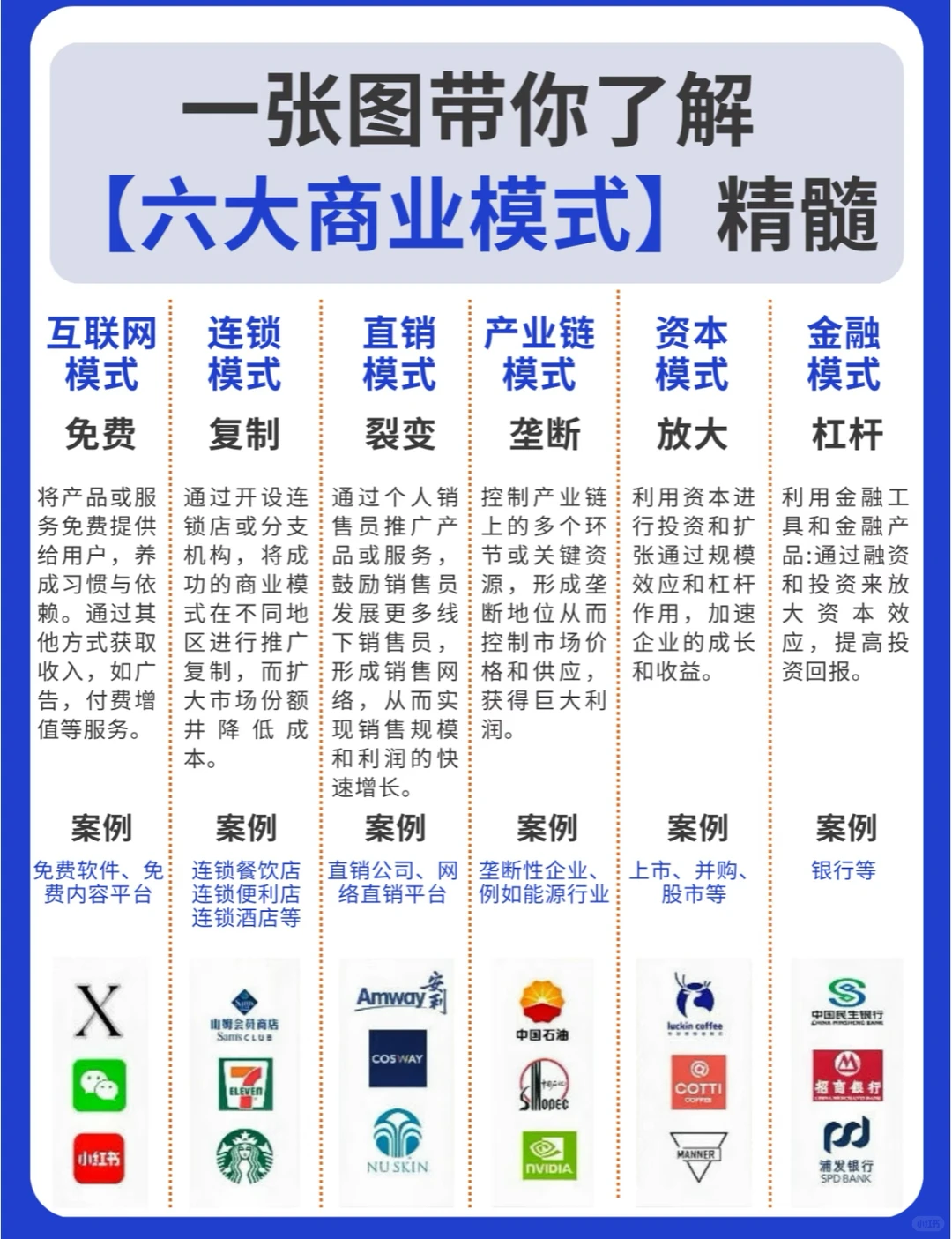 6大商业模式精髓