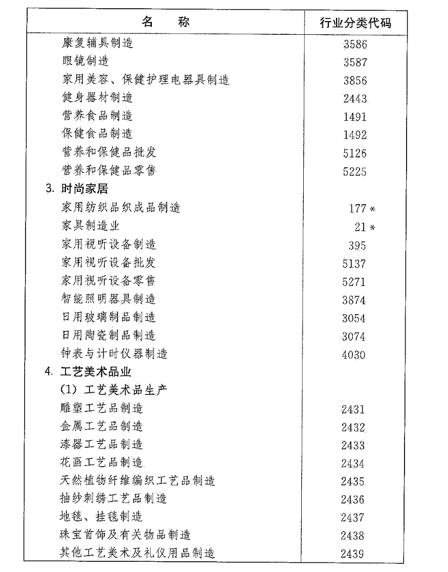 文化创意产业如何分类