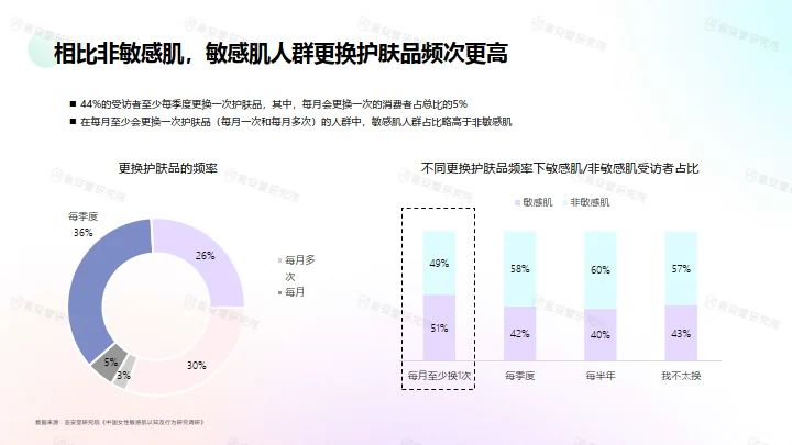 医学级”护肤品市场趋势和消费者洞察