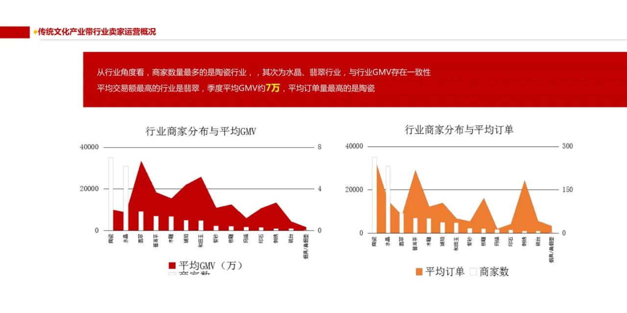 互联网+中国传统文化大数据解读报告