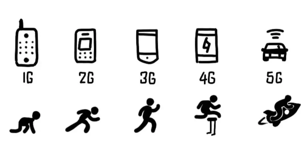 “5G+AI”到底有啥用？（一）