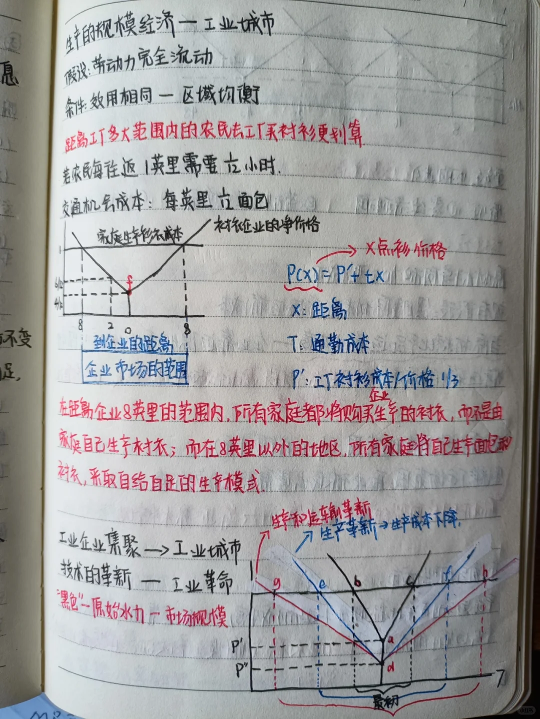 城市经济学第一到三章
