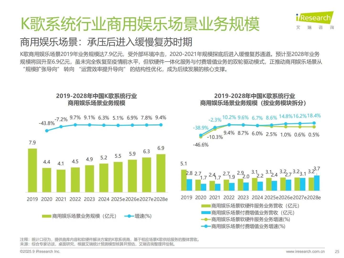 ?2025年多场景K歌系统行业研究