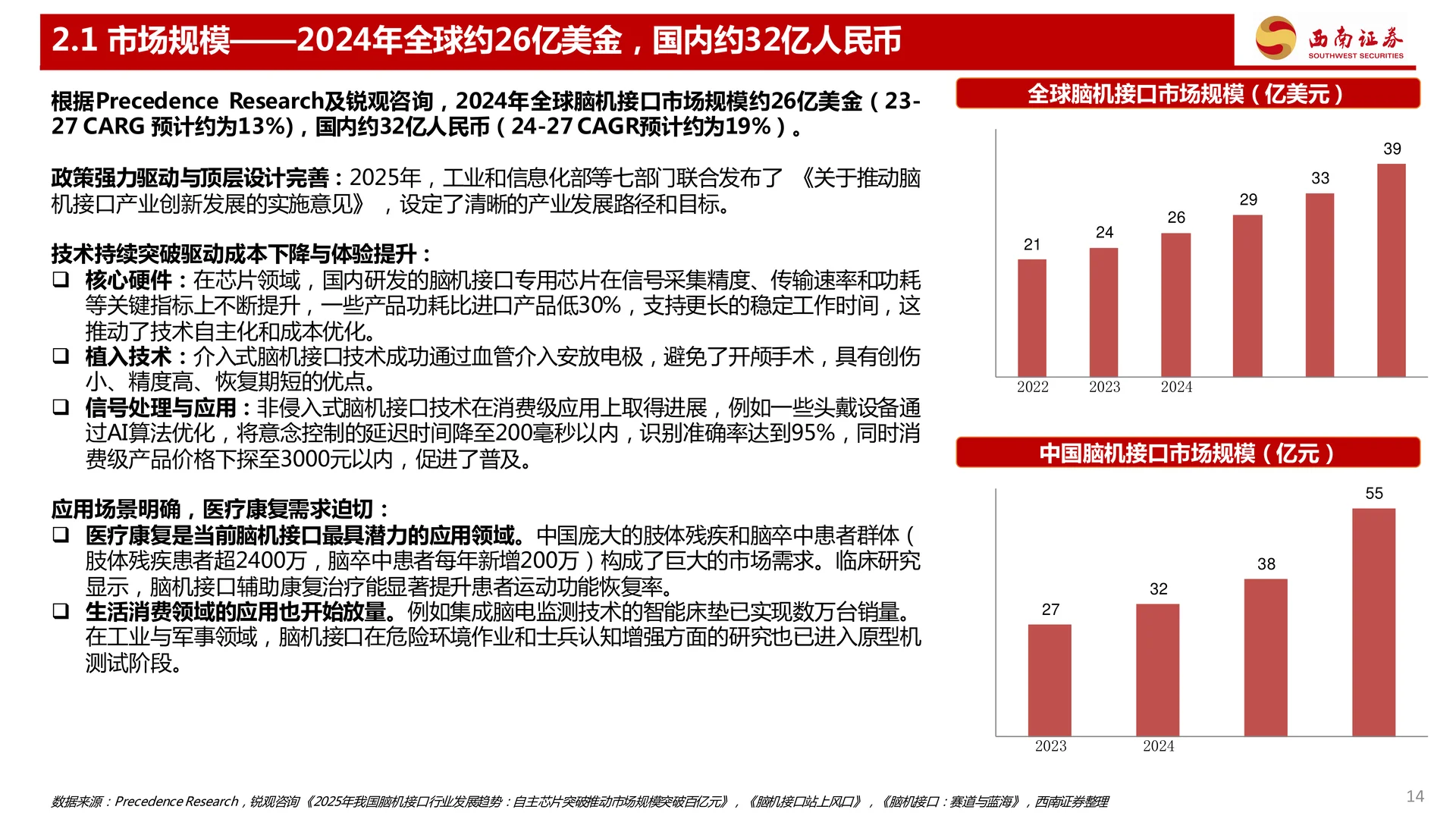 三个维度看脑机接口行业发展趋势