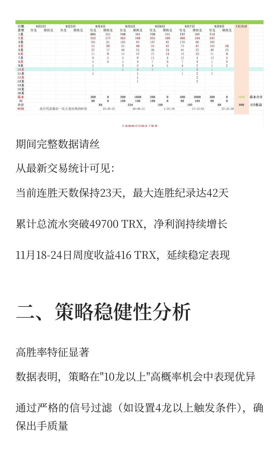 【哈希打金80天数据深度解读】月化3倍策略