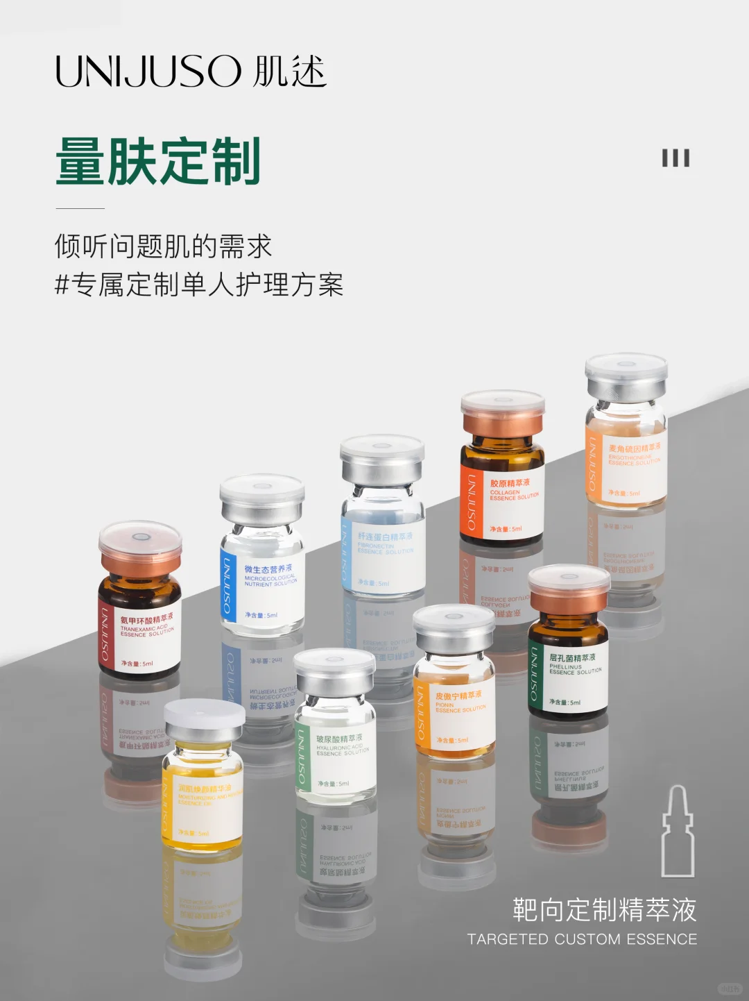 解析美业新概念?问题肌赛道突围指南✨