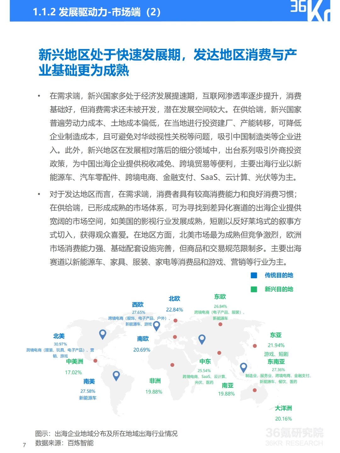 2024年中国产业出海发展研究报告
