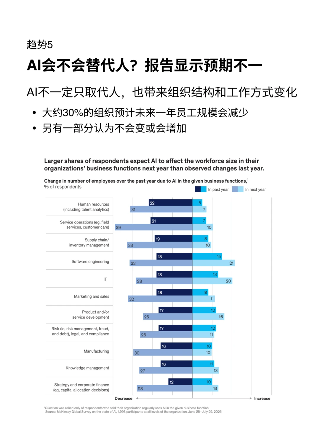 麦肯锡：2025年AI现状