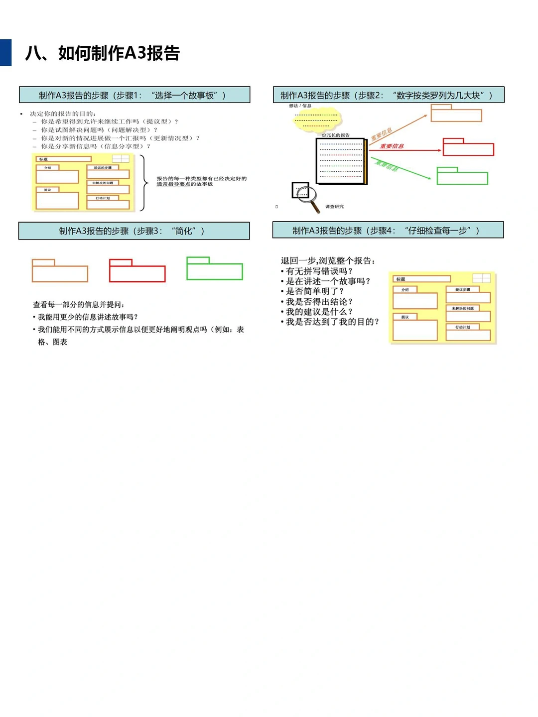 一分钟教你写好A3报告