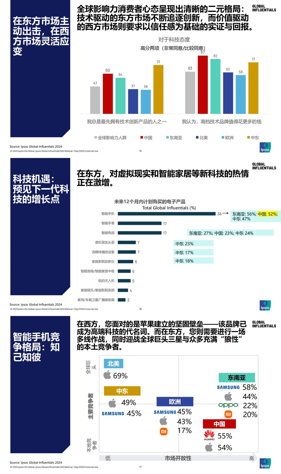 ?2025年益普索全球高价值客群洞察报告