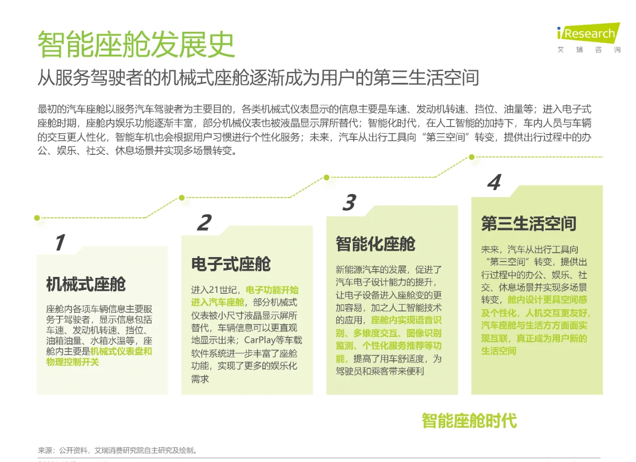 2024年AI大模型赋能智能座舱研究报告