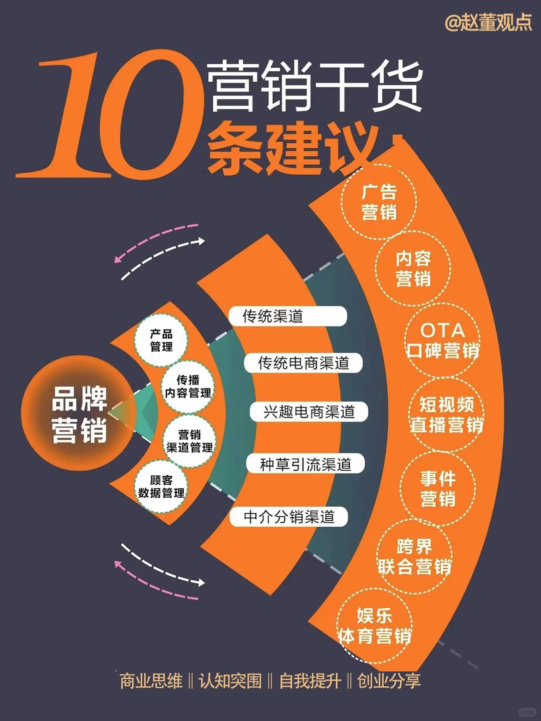 图解【品牌营销8大趋势3大转折】