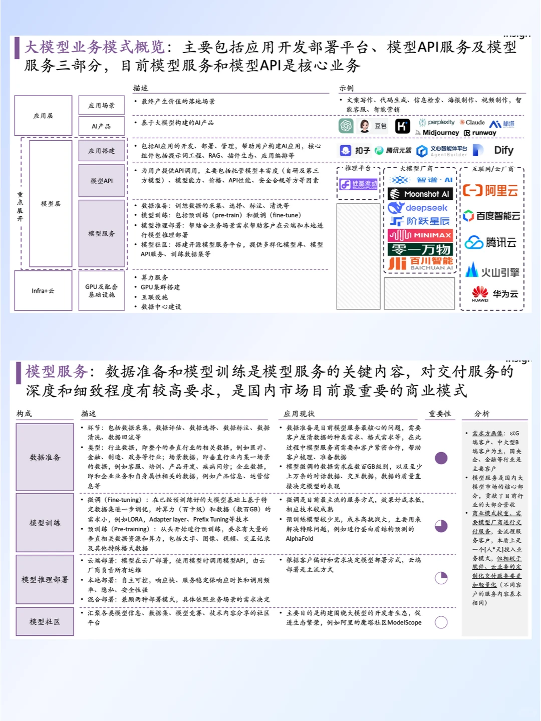 2024大模型落地与前沿趋势报告解读 AI必看