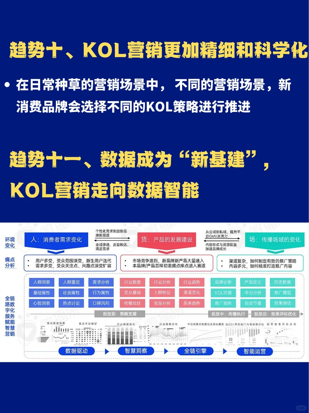 品牌营销｜2022年新消费品牌营销发展趋势?
