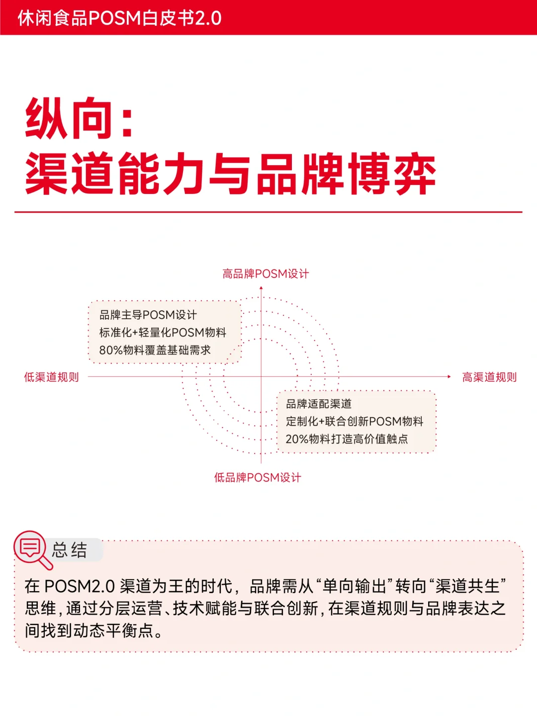 首发|《休闲食品POSM b白皮书2.0》