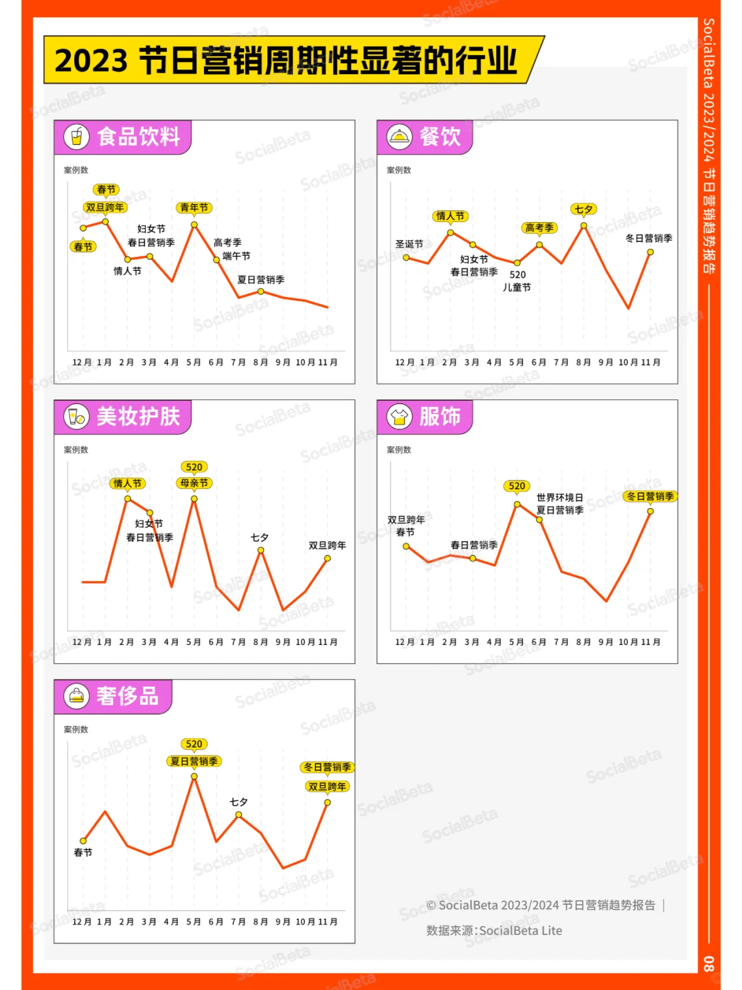 2024节日营销最新趋势洞察，一张图抢先看！