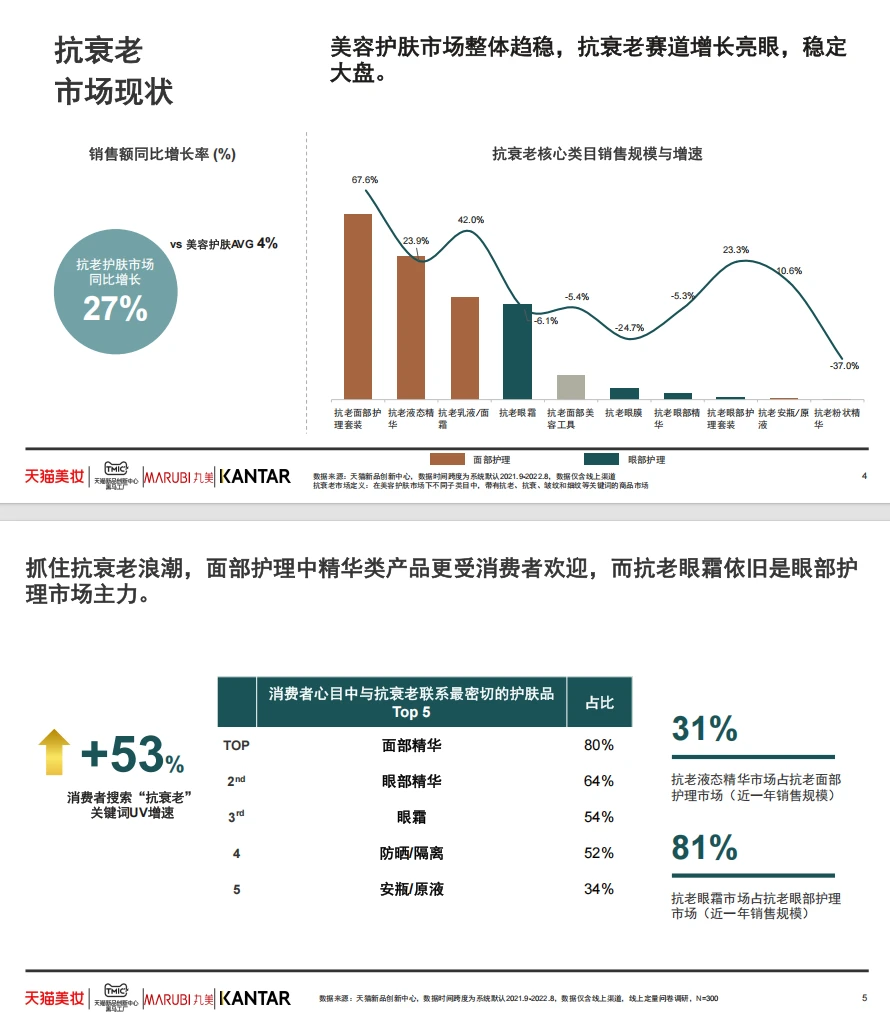 抗衰护肤,你真的了解吗??
