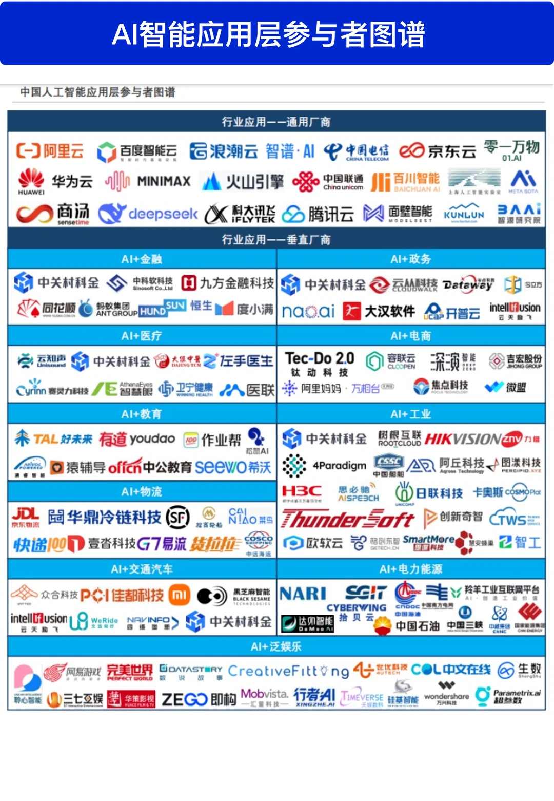 最全人工智能产业链全景图谱