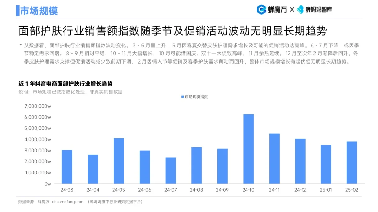 2025面部护肤行业研究分析