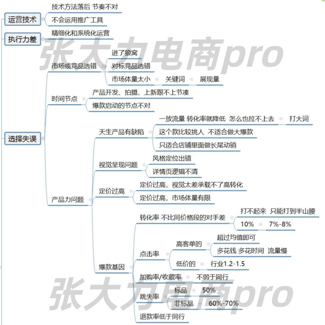 如何从0-1打爆款 为什么你爆款没有火