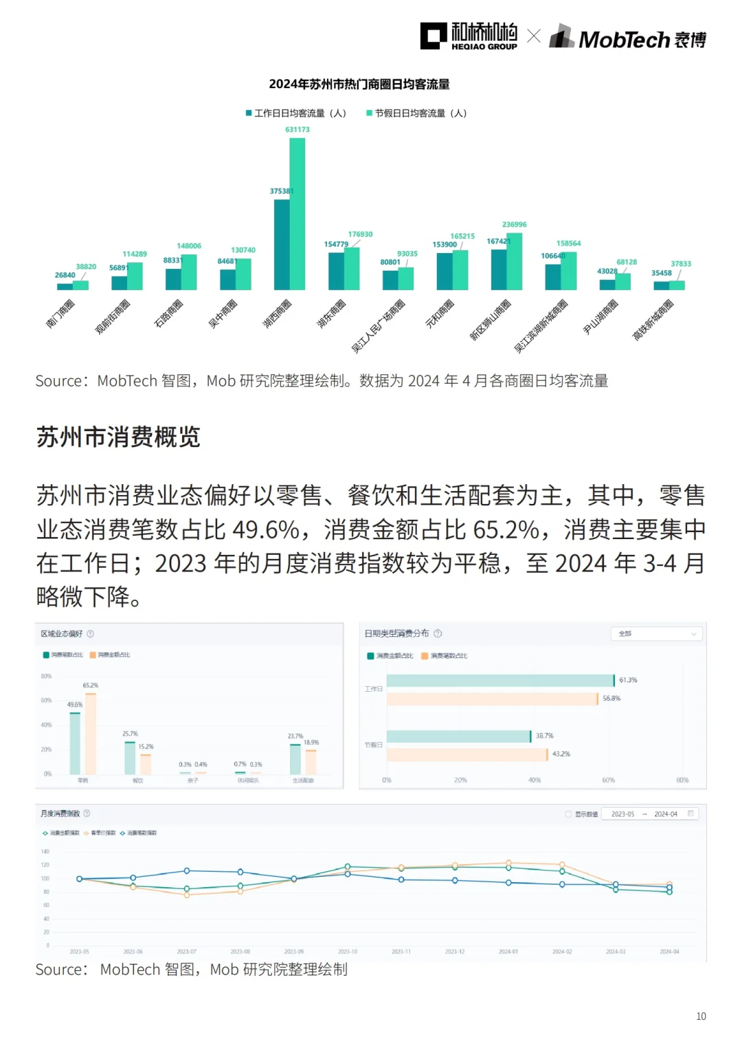 城市洞察 |2024年热门城市系列报告—苏州篇