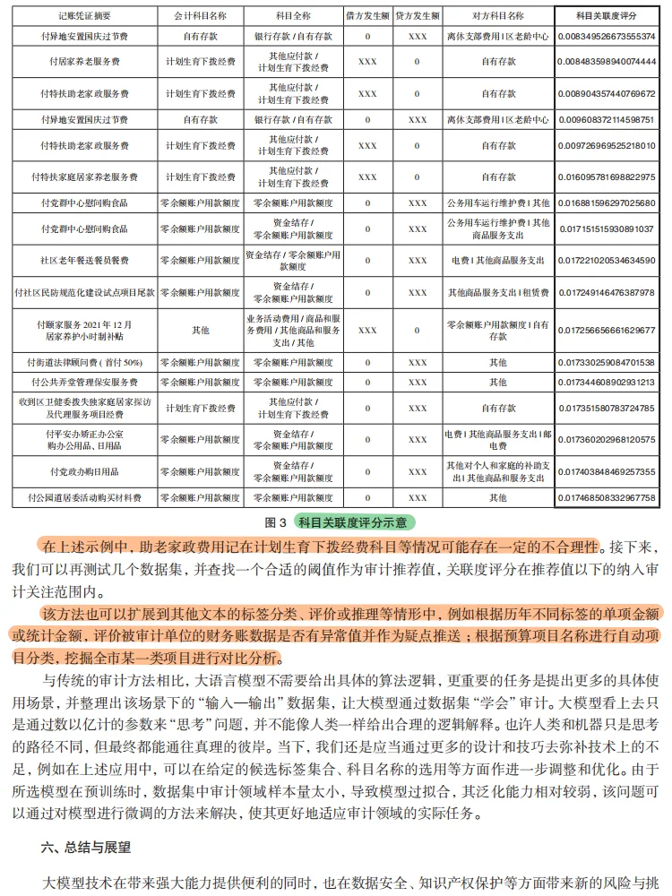 审计必看!大模型研究论文!