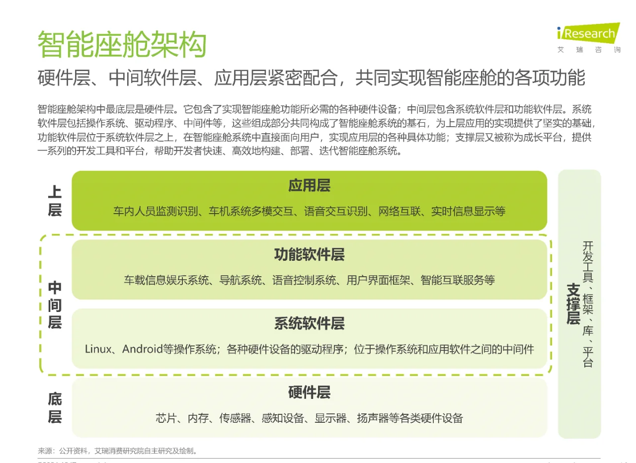 2024年AI大模型赋能智能座舱研究报告