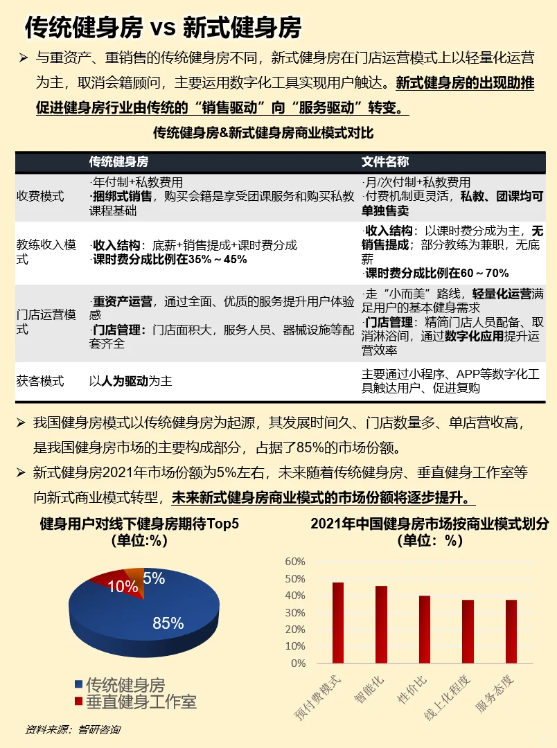 一天吃透一条产业链：运动健身