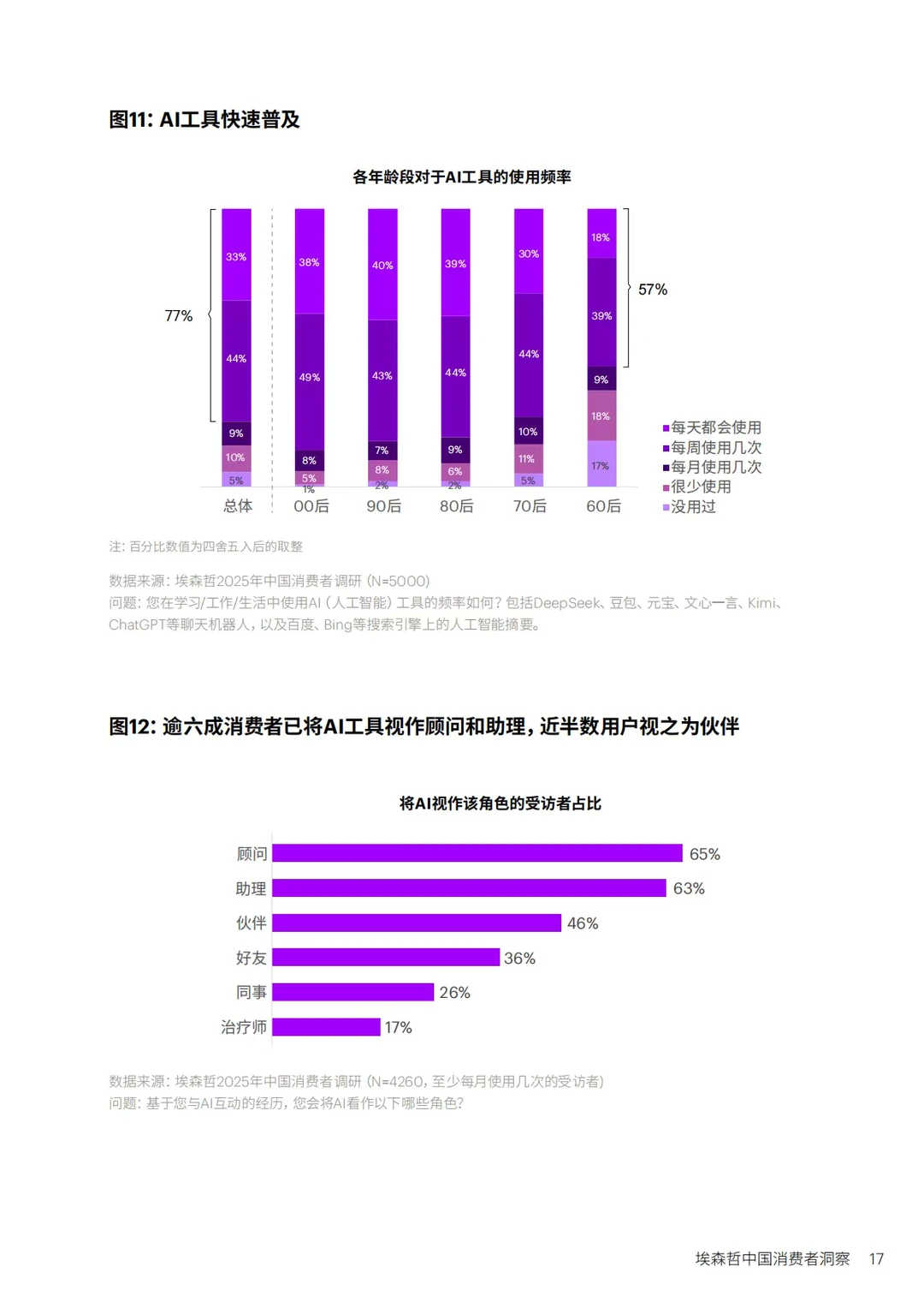 2025中国消费者全景洞察