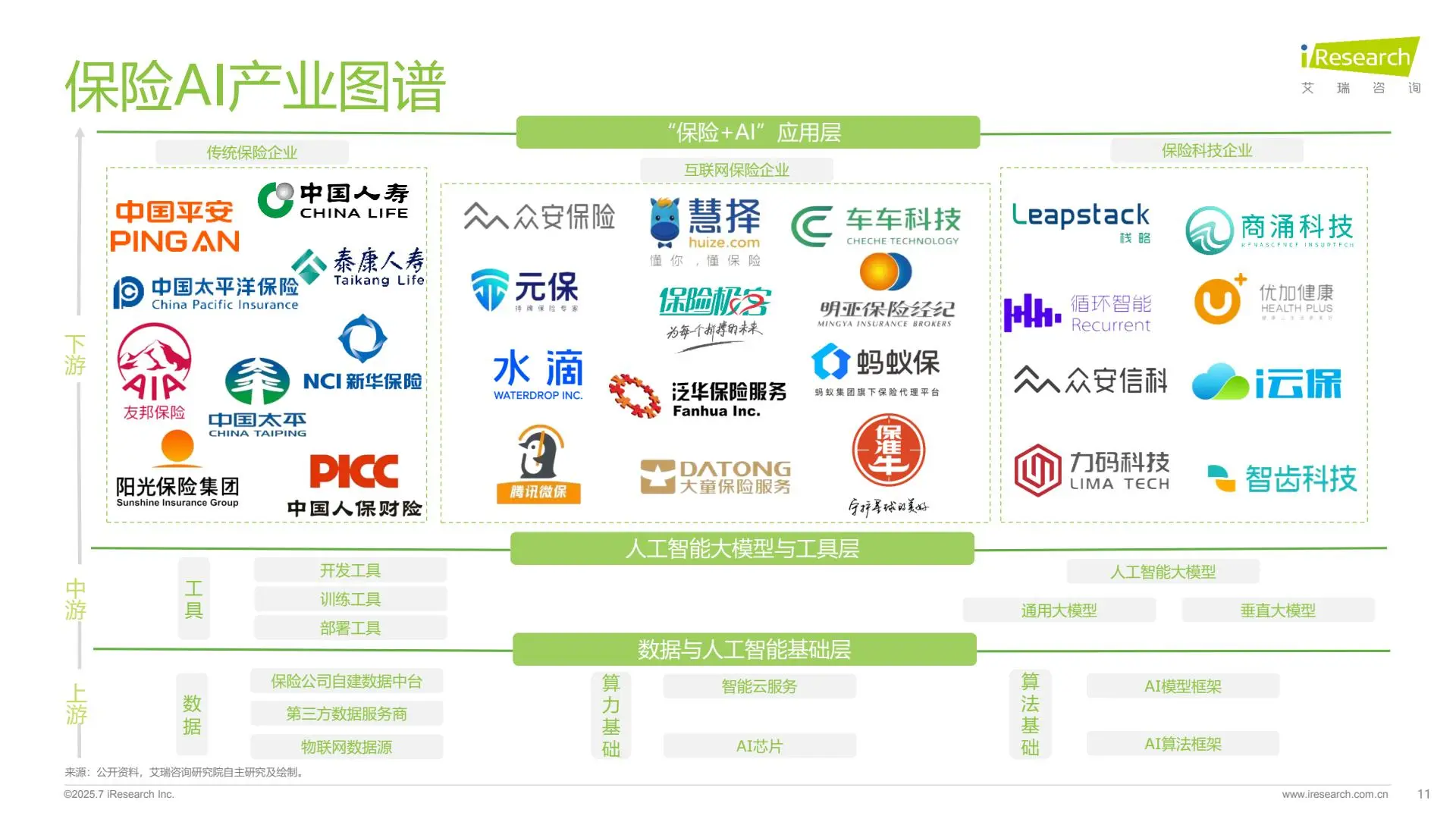 2025年保险行业AI应用全景洞察报告