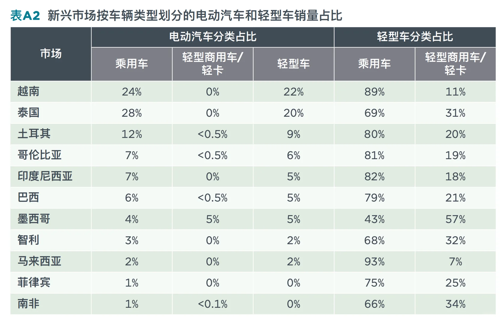 电车电动汽车市场追踪报告新能源车汽车