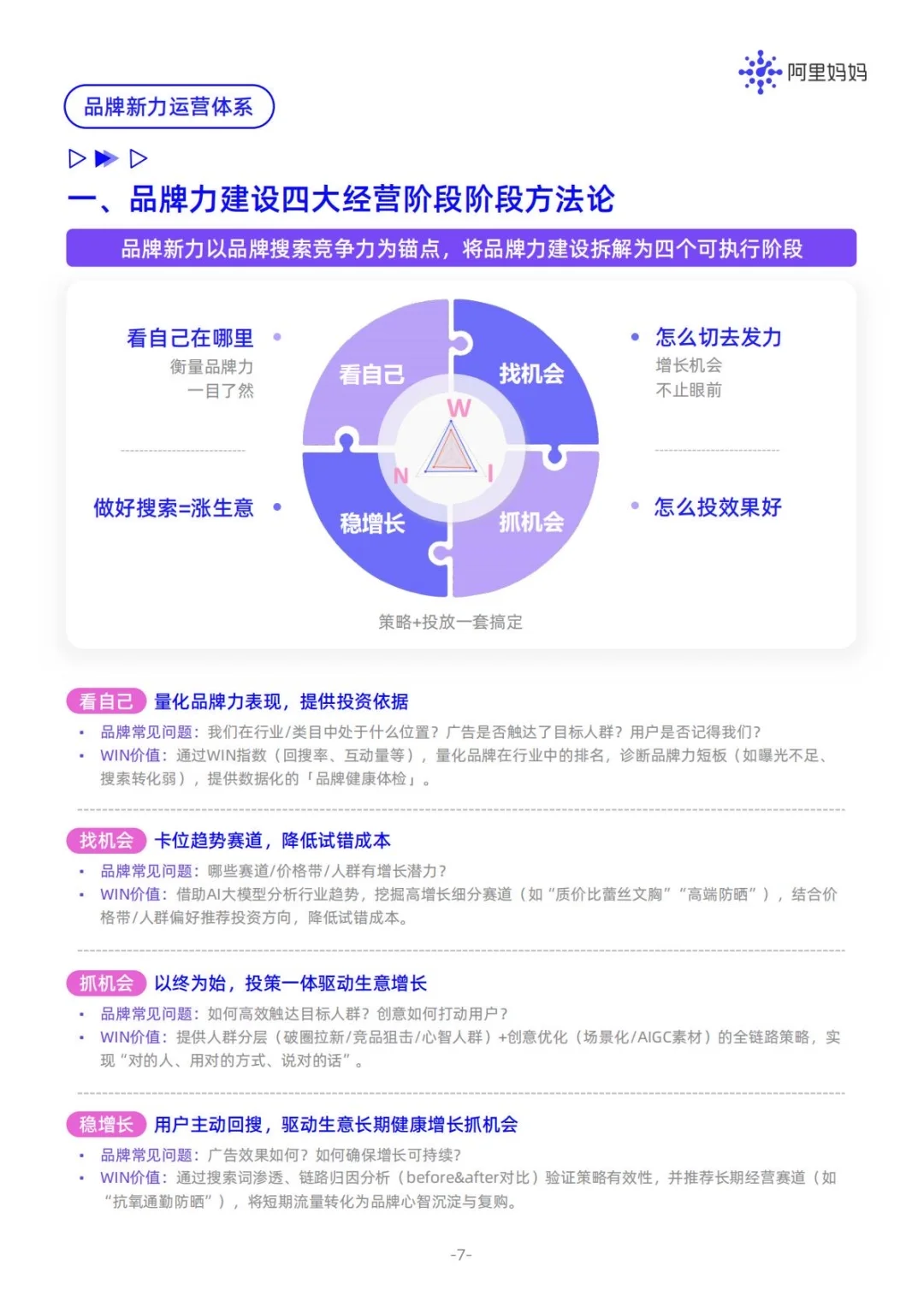 ✅搜索营销方法论｜2025品牌新力白皮书