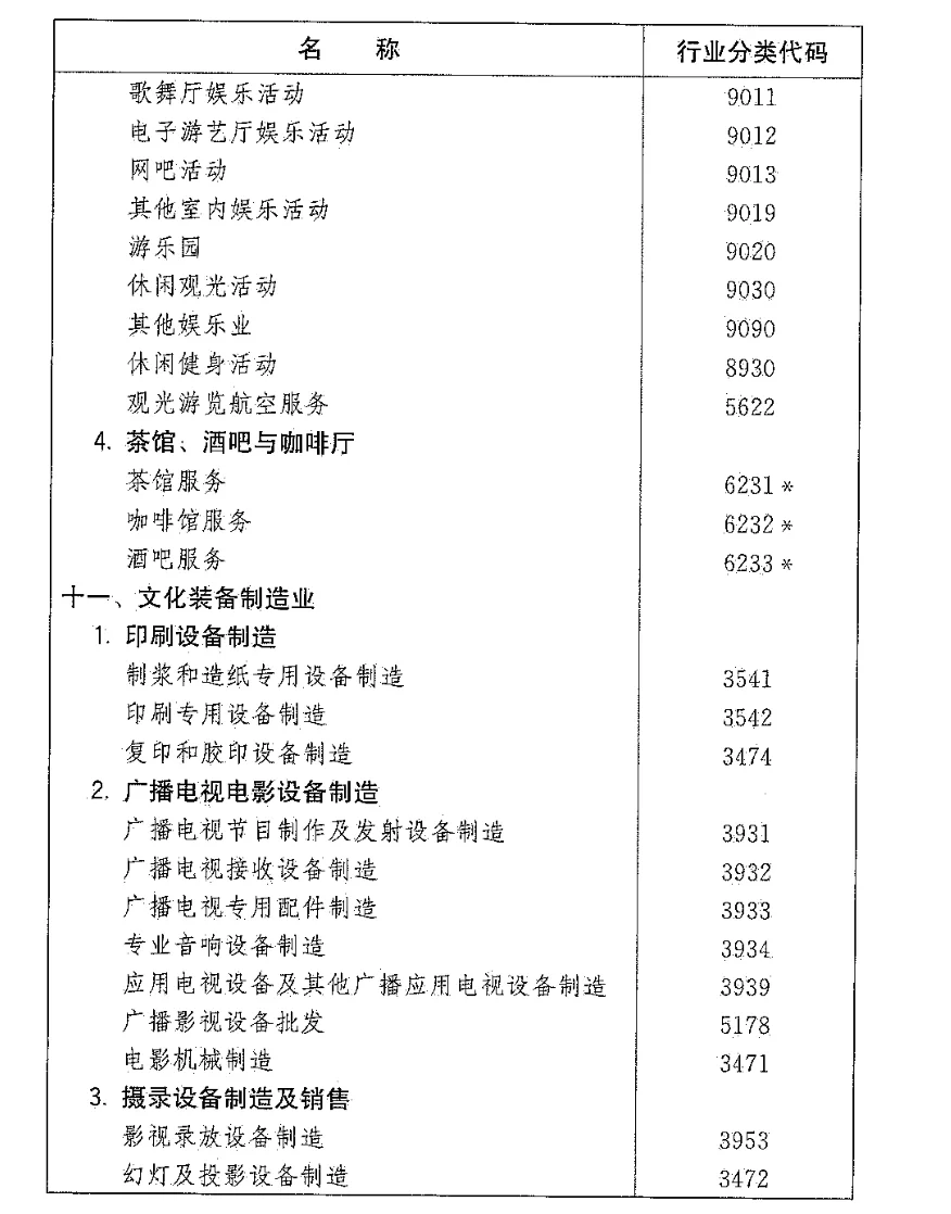 文化创意产业如何分类