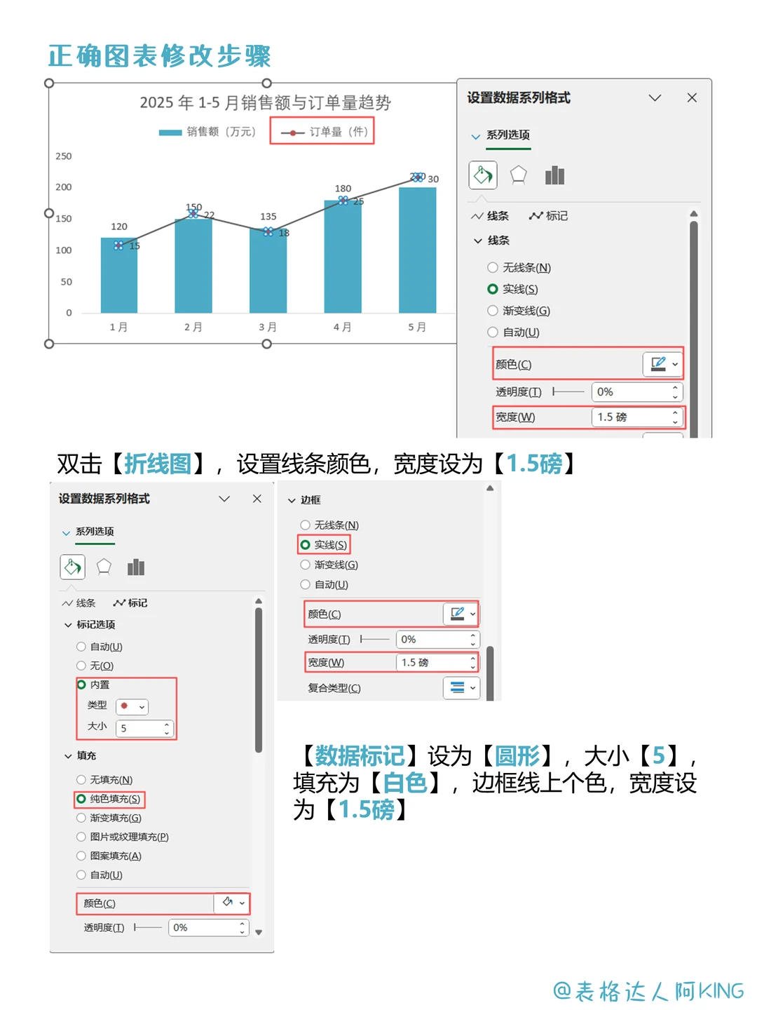 逆天！双指标数据用错单轴图表