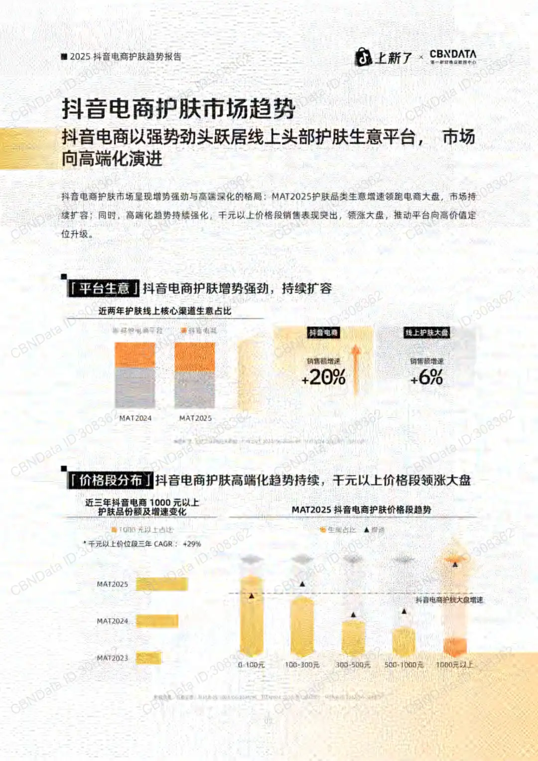 2025抖音电商护肤趋势大揭秘