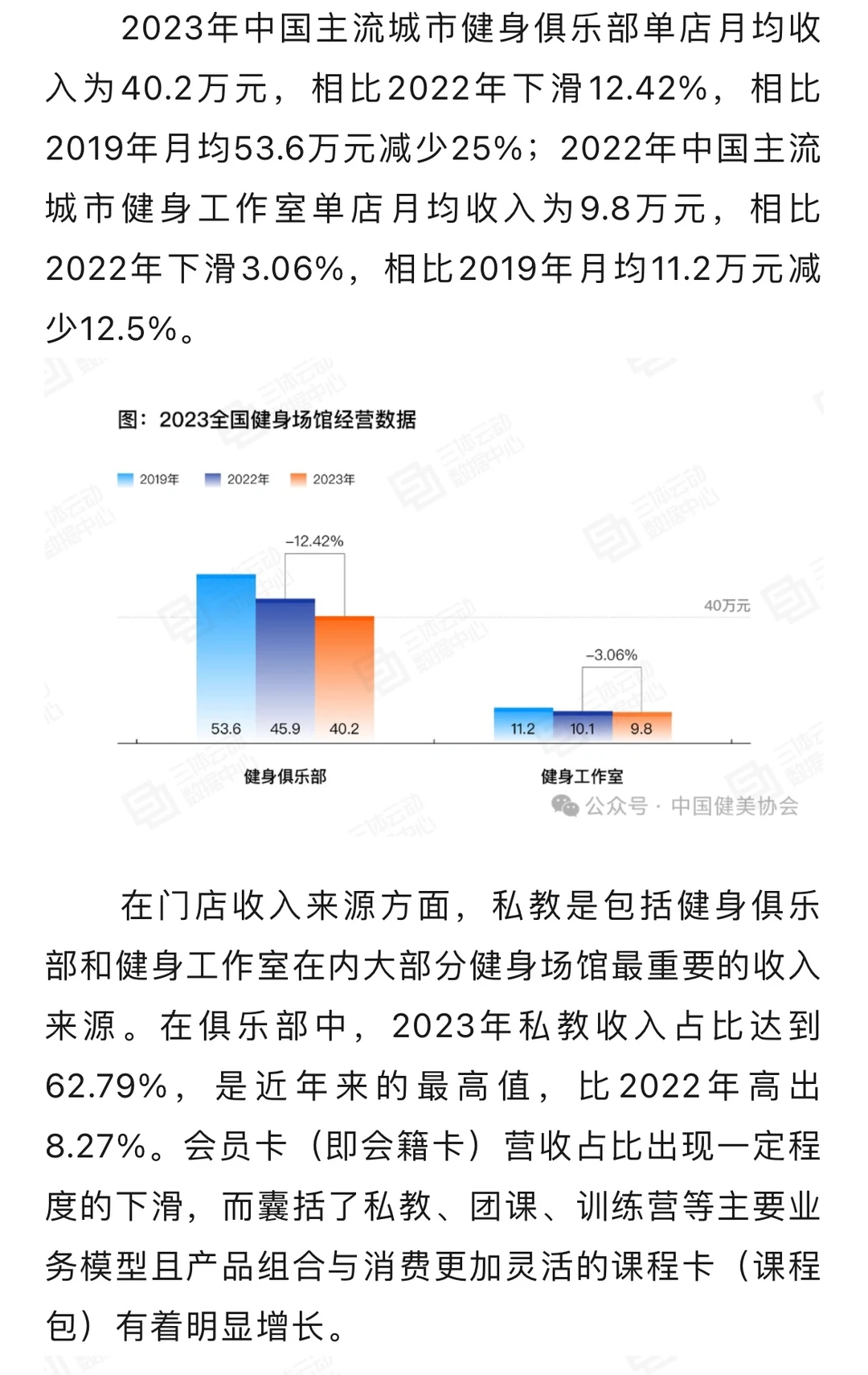 《2023年中国健身行业数据报告》，展望未来！